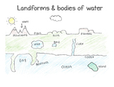 Geography/Social Studies Map Unit: Landforms & Bodies of Water
