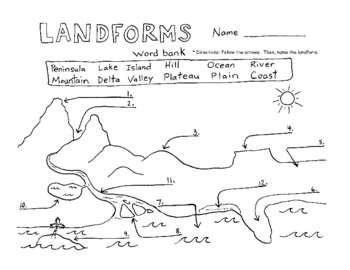 landforms coloring pages for kids