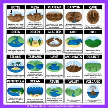 Landforms Science Posters and Matching Cards by Melissa Mazur | TpT