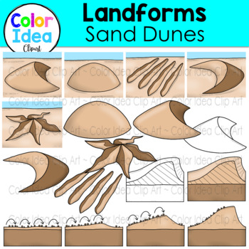 Preview of Landforms - Sand Dunes