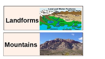 Landforms Vocabulary by It takes a village to teach | TpT