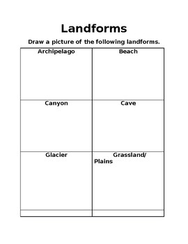 Landforms Worksheet by Rachele Petosa | TPT