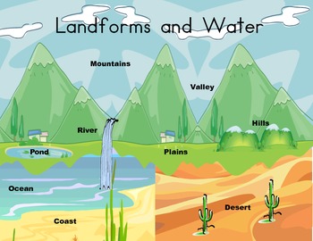 Landforms and water anchor chart by A Teacher Without A Desk | TpT