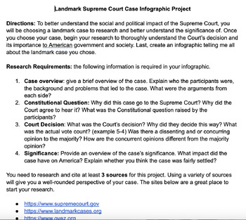 Preview of Landmark Supreme Court Case Infographic Project