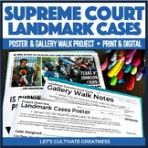Landmark Supreme Court Cases Project- Judicial Branch Acti