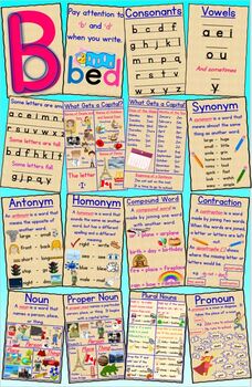 Preview of Language Arts Anchor Charts/Posters