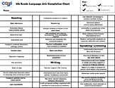 Language Arts Checklist CA 5th Grade