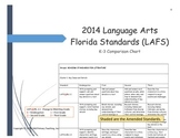 Language Arts Florida Standards 2014-2015