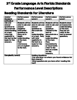 Preview of Language Arts Florida Standards Peformance Levels