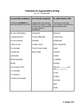 Preview of Language Arts - IXL H.7 "Cheat Sheet" Transitions for Argumentative Writing