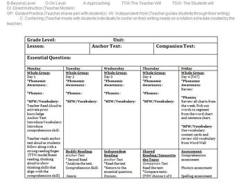 Preview of Language Arts Journey's Lesson Plan Template