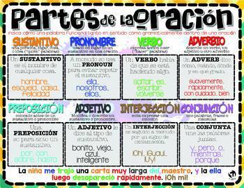 Language Arts: Parts of Speech (English & Español) by The Chalkboard ...