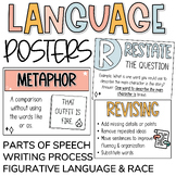 Language Arts Posters - ELA Figurative Language, Parts of 