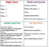 Language Arts Reading and Questioning Activity (QAR and 4 Square)