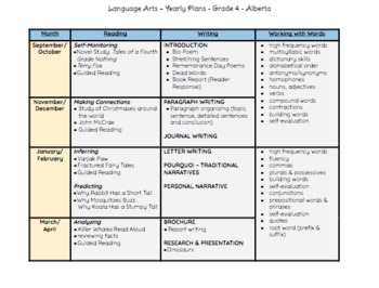 Preview of Language Arts – Yearly Plans - Grade 4 - Alberta