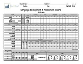 Language Development and Assessment for 5th Grade