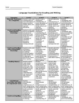 Preview of ONTARIO Language Foundations Decodable Reading and Spelling Rubric - Grade 1