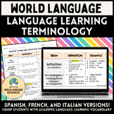 Language Learning Terminology (Spanish, French, Italian)