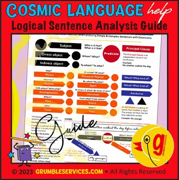 Preview of Logical Sentence Analysis GUIDE - Montessori Grammar & Writing Material