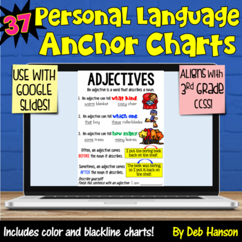 Preview of Language Notebook Anchor Charts for 3rd Grade: Digital using Google Slides