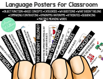 Preview of Language Posters: Functional Speech Therapy Bulletin Board