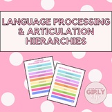 Language Processing and Articulation Hierarchies BUNDLE, S