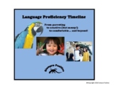 Language Proficiency Timeline