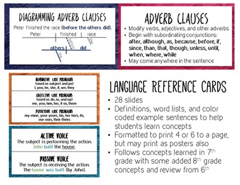 Preview of Language Reference Cards