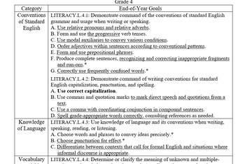 Preview of Language Standards CCSS