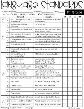 BIG IDEAS TABLE for NUMBER in Grades K-5