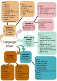 Language Styles Poster