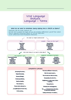 Preview of Language and Argument Analysis - Key Terms + Cheat Sheet