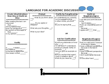 Preview of Language for Academic Discussions Outline