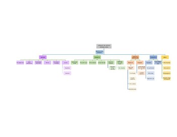 Preview of Language for Learning Flowchart