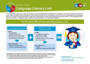 importance of oral language to literacy development