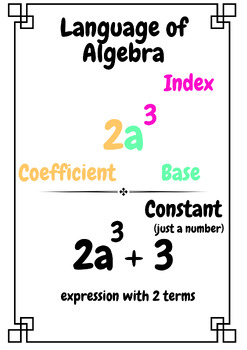 Preview of Language of Algebra (1) Poster