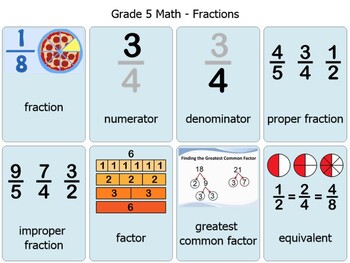 Preview of Language of Math: Fraction Visuals