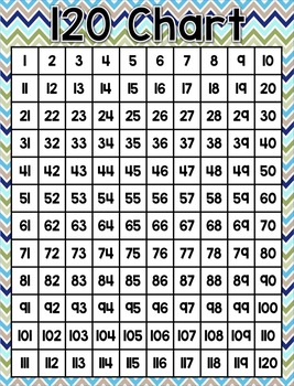 Number Chart Poster