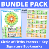 Large Circle of Fifths posters + Key Signature Bookmarks Bundle