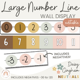 Large Classroom Number Line Display with Negatives | Daisy