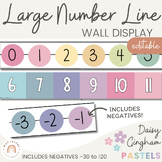 Large Classroom Number Line Display with Negatives | Daisy