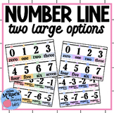 Large Classroom Number Line | Math Posters | Word Form | -