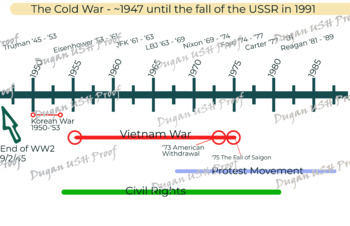 Preview of Large Cold War Era Timeline - Digital Download .png