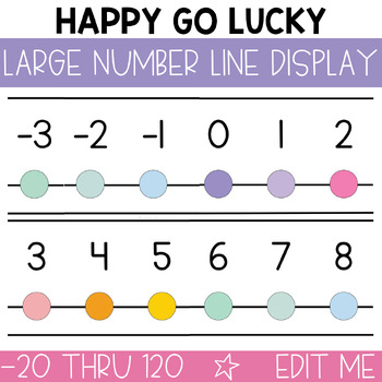 Preview of Large Display Number Line / Negative Number Line / Editable