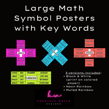 Preview of Large Math Symbol Posters with Key Words