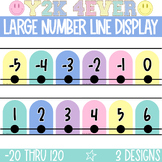 Large Number Line Display / Negative Number Line