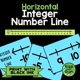 Large Number Line with Integers, Math Classroom Decor
