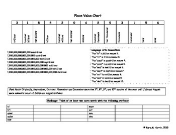 Large Number Place Value Chart