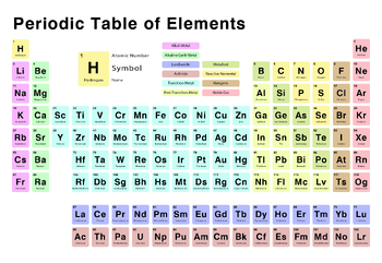Preview of Large - Periodic Table of Elements Poster