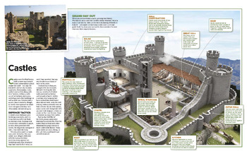 medieval castles diagram
